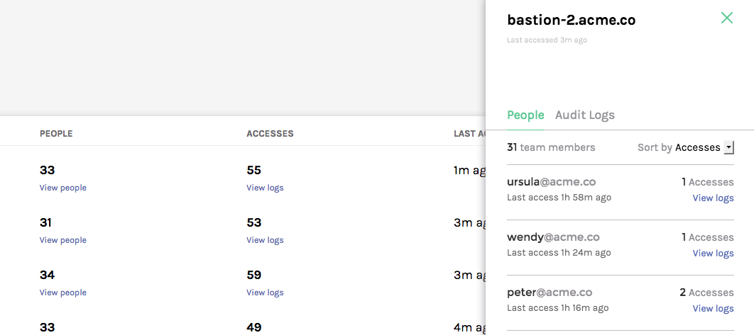 People who have accessed a particular host.